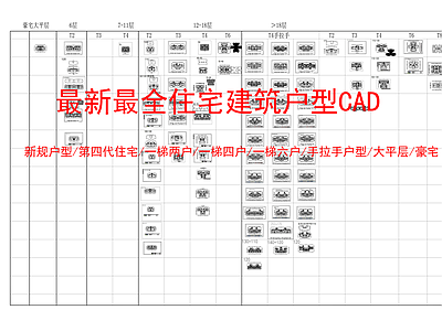 现代住宅楼建筑 新规户型 第四代住宅 标准化 一梯两户三户四户 施工图