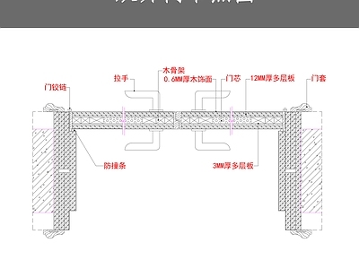 现代门节点 双开节点图 施工图