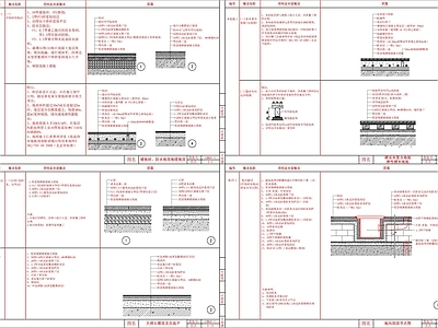 现代地面节点 家装做法 施工图