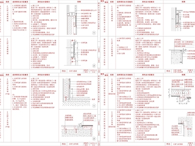 现代墙面节点 家装做法 施工图