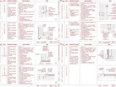 现代墙面节点 家装做法 施工图