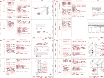 现代墙面节点 家装做法 施工图