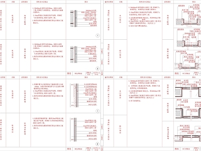 现代墙面节点 家装做法 施工图