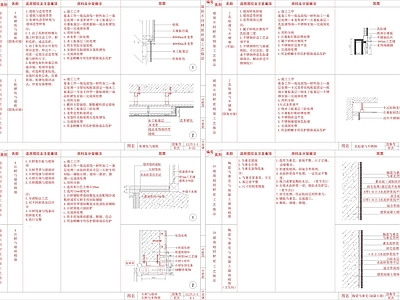 现代墙面节点 家装做法 施工图