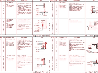 现代吊顶节点 家装做法 施工图