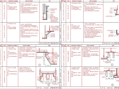 现代吊顶节点 家装做法 施工图