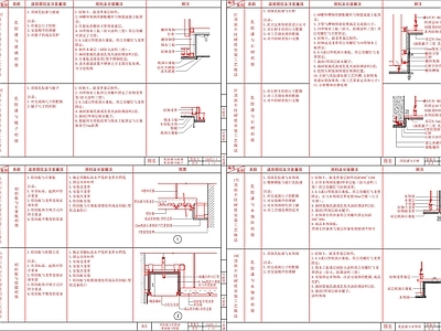 现代吊顶节点 家装做法 施工图