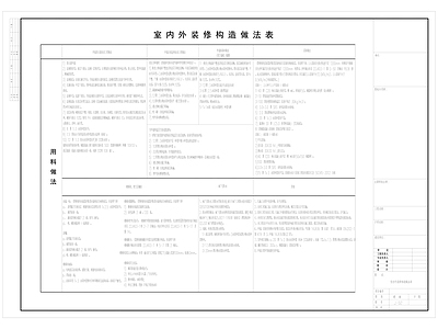 现代设计说明 室外装修构造做法 施工 建筑 改造 施工图