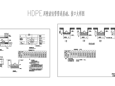 给排水节点详图 双壁波纹管道基础 管道沟槽回填接头 施工图