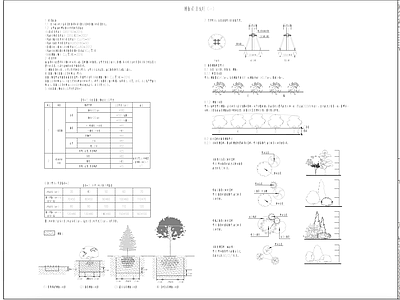 现代商业景观 商业植物景观 景观 植物 施工图