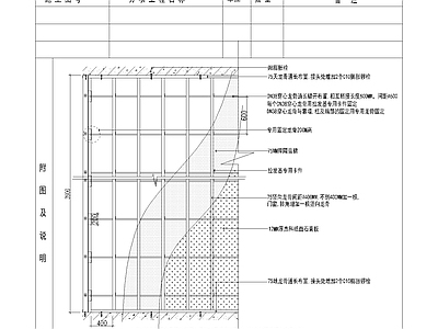 现代其他节点详图 隔墙与包柱大样 施工图