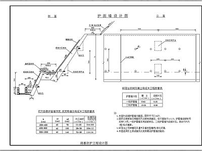 现代其他节点详图 护面墙坡面防护 路基防护工程 浆砌护面墙示意图 施工图