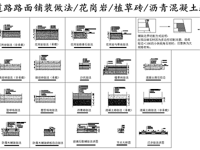 现代其他节点详图 道路路面做法 岗岩植草砖 沥青混凝土路 玻璃石防腐木 汀步做法 施工图