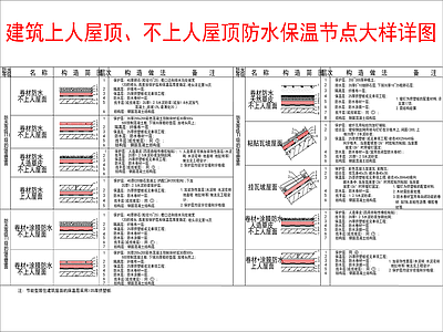 现代建筑工程节点 上人 不上人 防水保温节点大样 施工图