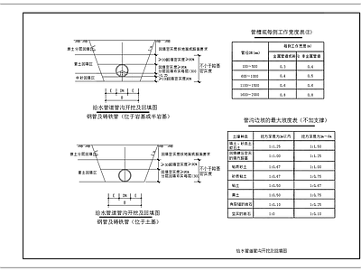 给排水节点详图 给水管道开挖绘图 给水管沟开挖回填 施工图