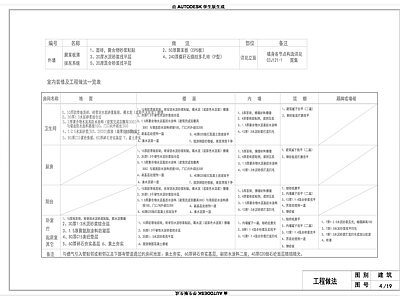 现代设计说明 别墅建筑 施工图