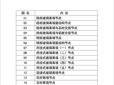 现代其他节点详图 幕墙节点详图 隐框明框吊挂式 铝材石材玻璃 施工图