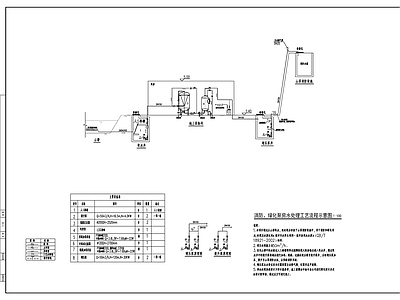 水处理 地埋式污工 消防 绿化泵房水 施工图
