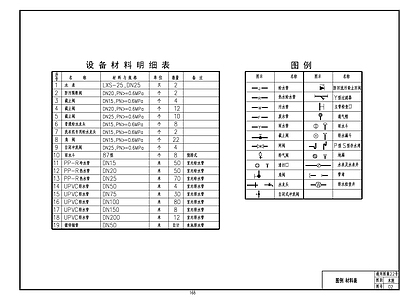 现代设计说明 给排水设计说明材 施工图