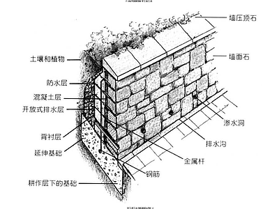 景观节点 挡墙 灯柱 景观 旗杆图纸 施工图