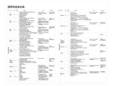 现代轻奢综合制图规范 构造做法表 材料详细构造说明 可作为综合图集 根据项目实际删减 符合国标规范 施工图