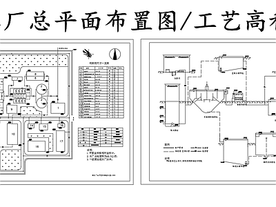 水处理 净水厂总平面图 净水厂工艺高程图 施工图