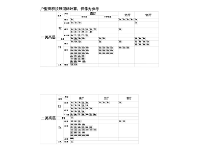 现代新中式住宅楼建筑 高层 平面图 施工图