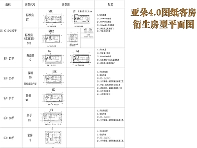 2024亚朵酒店4.0各种房型平面图