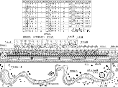 景观平面图 高速公路标识展示 景观植物种植平面 植物配置表 施工图