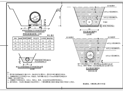 给排水节点详图 管道基础开挖断面 沟槽回填土要求 施工图