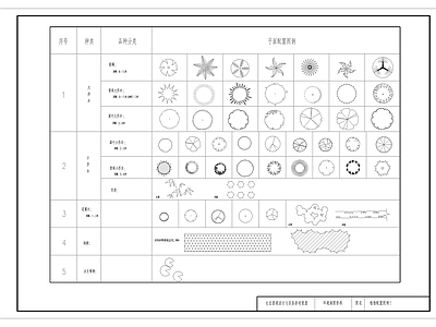 现代新中式植物配置图库 苗木表 植物配置 花池图库 花架图库 图例 施工图