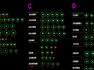 现代综合植物图库 乔灌地被图例 施工图