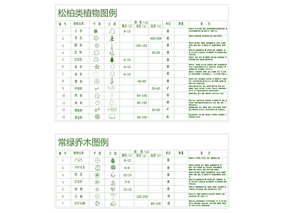 现代综合植物图库 植物苗木图例表 松柏类 常绿乔木 落叶乔木 草本 施工图