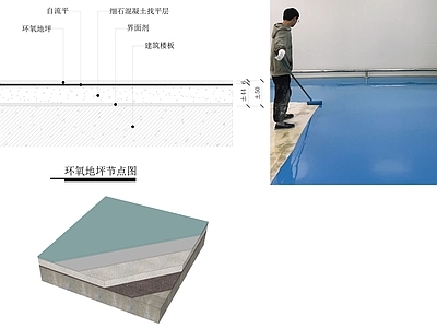 现代地面节点 环氧地坪节点图 环氧树脂地坪漆 地坪漆节点图 地面节点图 地面漆节点 施工图