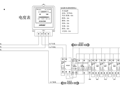 现代标识图库 家装水电 配电箱 空气开关 施工图