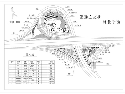 现代新中式道路绿化 互通立交绿化 道路互通 道路绿化 市政道路 高速路 施工图