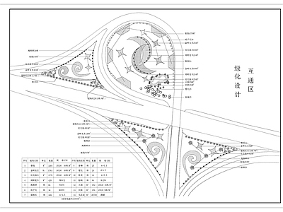 现代新中式道路绿化 道路互通 高速路 道路绿化 市政道路 立交绿化 施工图