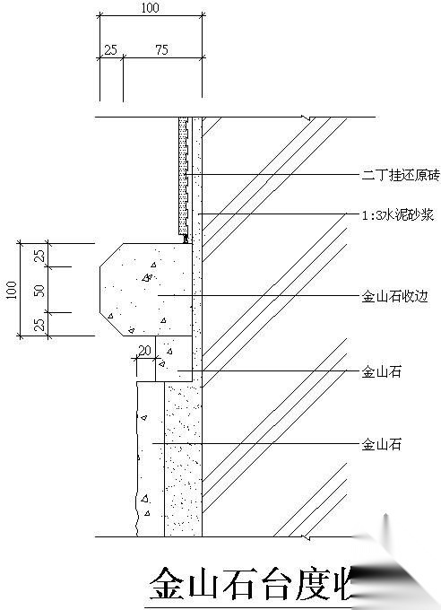 某金山石台度收边节点构造详图