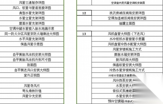 暖通常用详细大样图200个（附目录）