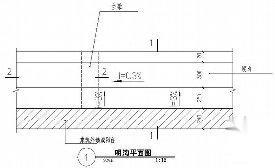 明沟大样图