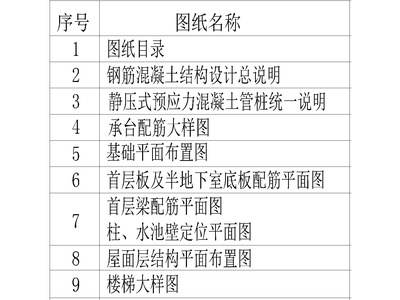 单层钢混框架结构 动力用房结构 施工图