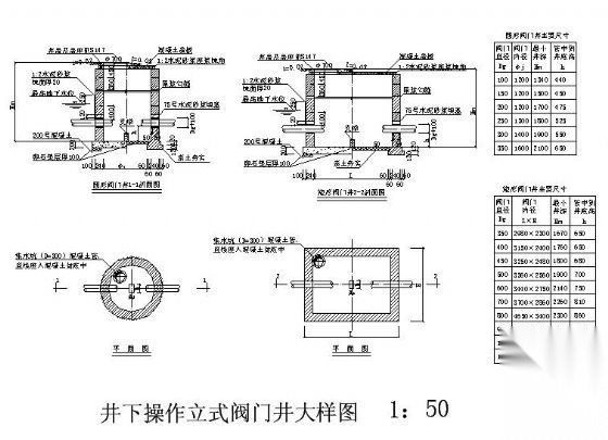 井下操作立式阀门井大样图