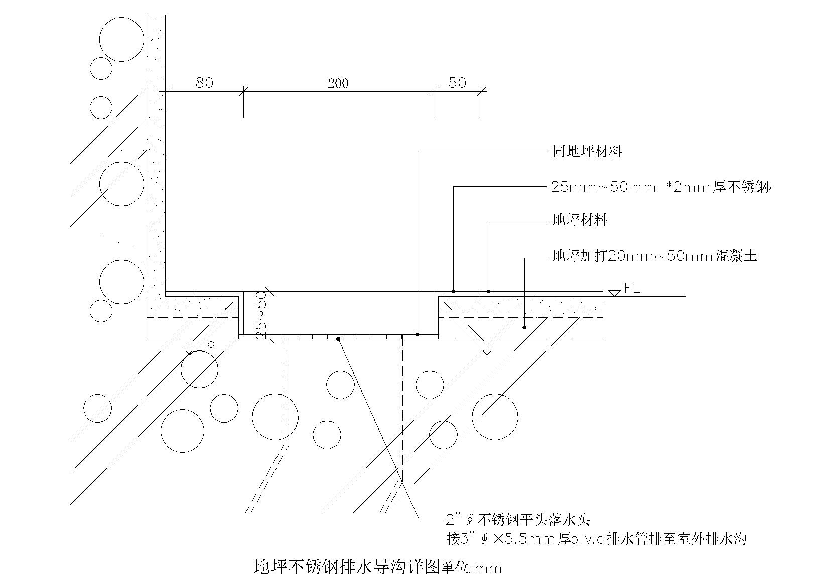 排水沟节点详图（散水明沟，刮泥蓖子等） 建筑通用节点