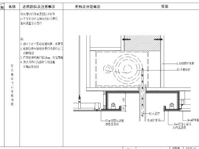 金螳螂-防火卷帘与不同材质相接工艺做法