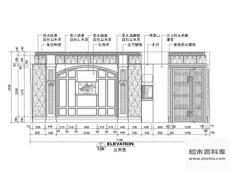 图块/节点新古典背景墙立面