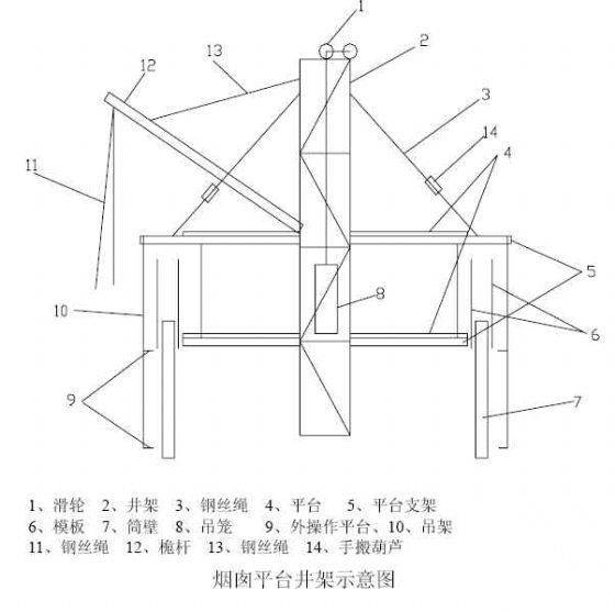 某铁路调度指挥中心锅炉房施工组织设计