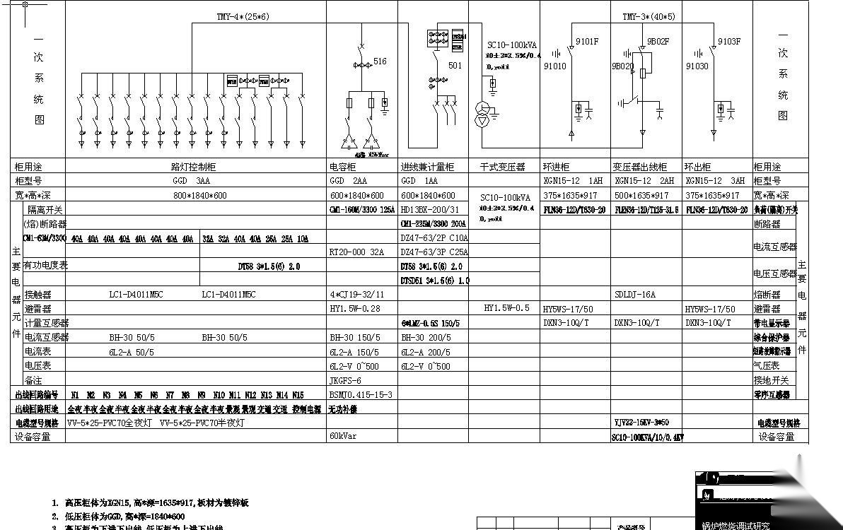 某路灯工程100KVA箱变变配电图