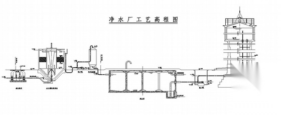 某净水厂平面图及高程图