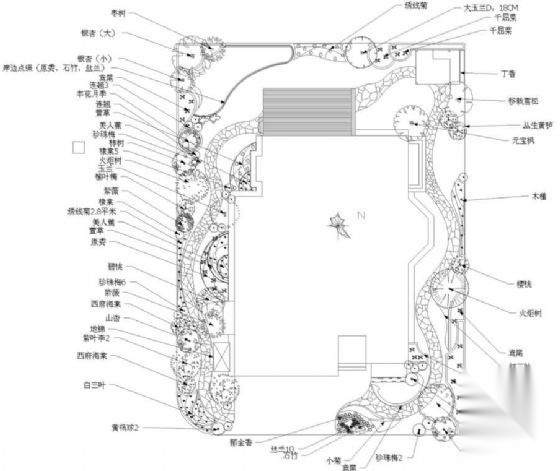 某私家庭院植物配置图