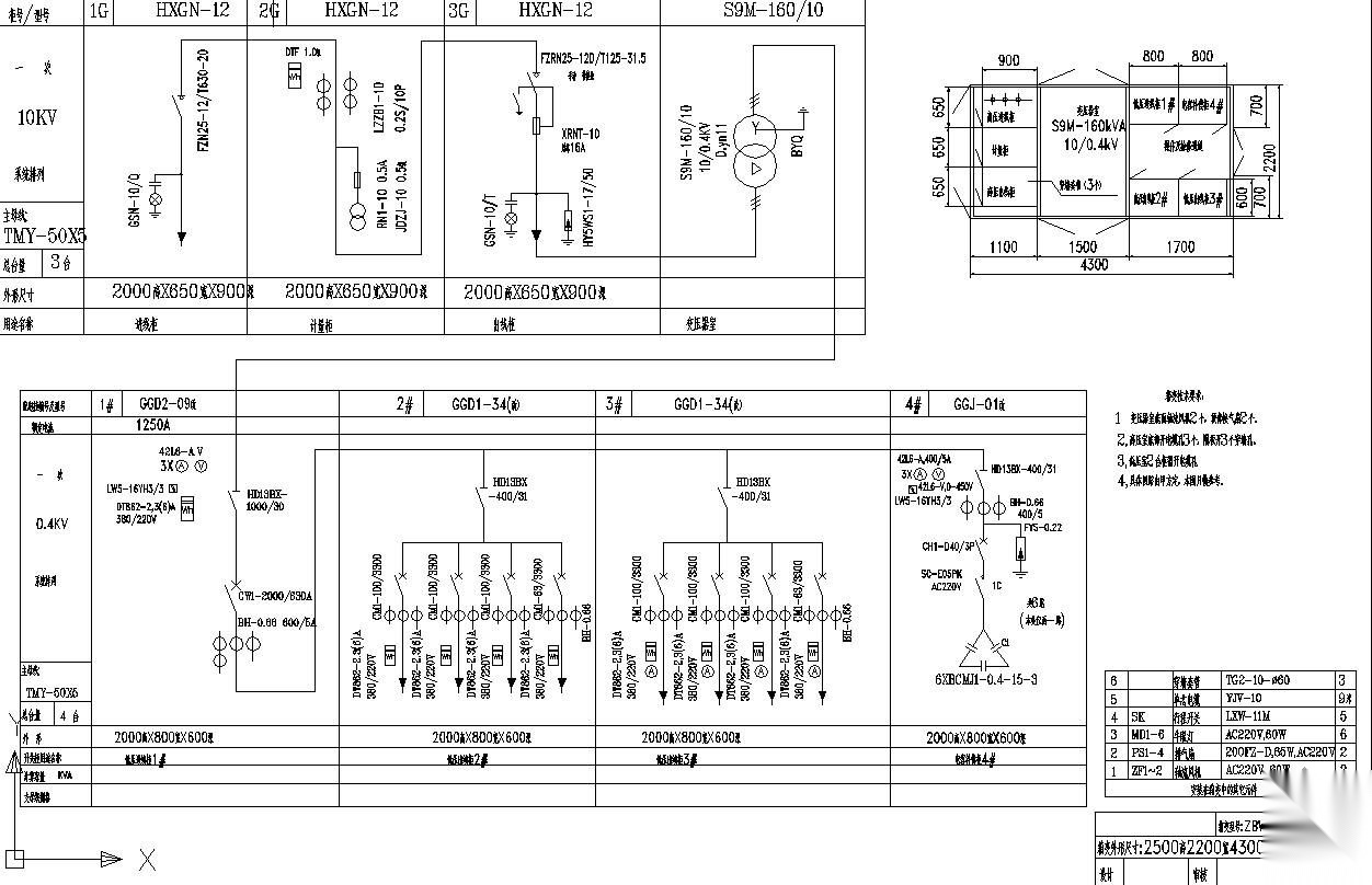 ZBW-160KVA箱变系统图